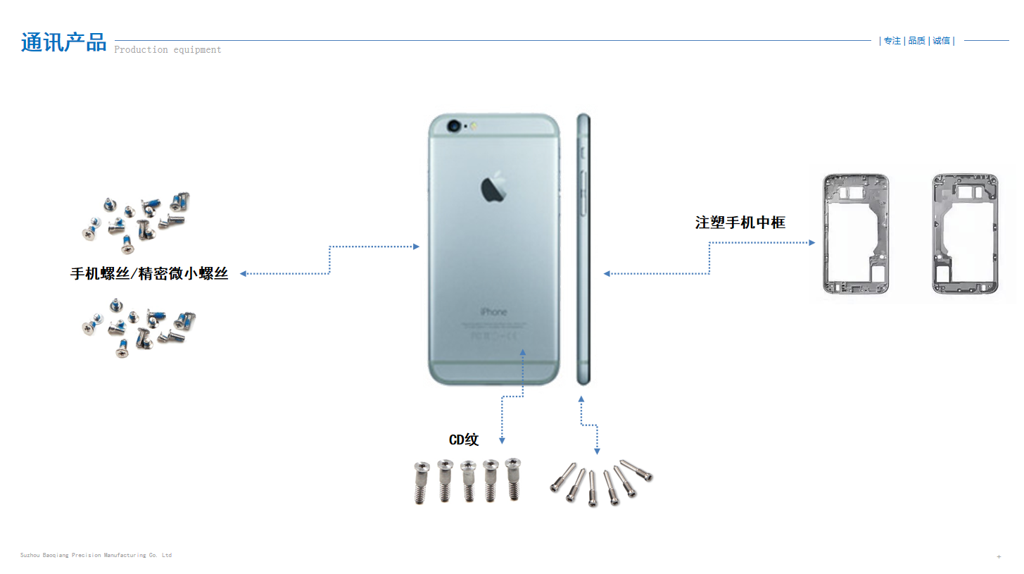 通訊產(chǎn)品